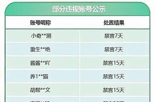 31岁还在进步❗孙兴慜20轮12球 超越2年前金靴赛季同期进球数？